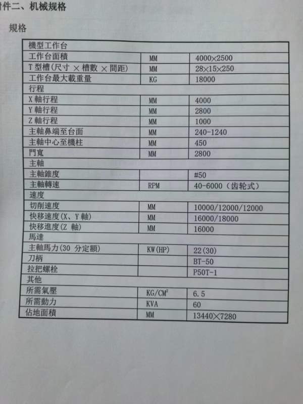 2020年台湾协鸿4028龙门加工中心，三菱系统，三线轨，.
