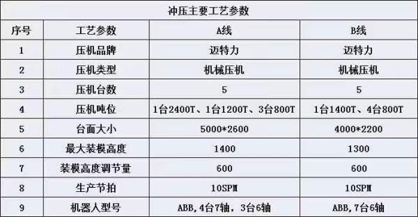 国内冲床品牌济南二机系列迈特力产：2400T-1200T-800T.