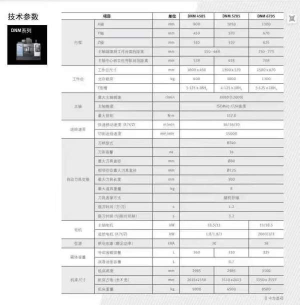 韩国斗D山NM5705式立加工中心三轴线轨，BT40主轴转速8.