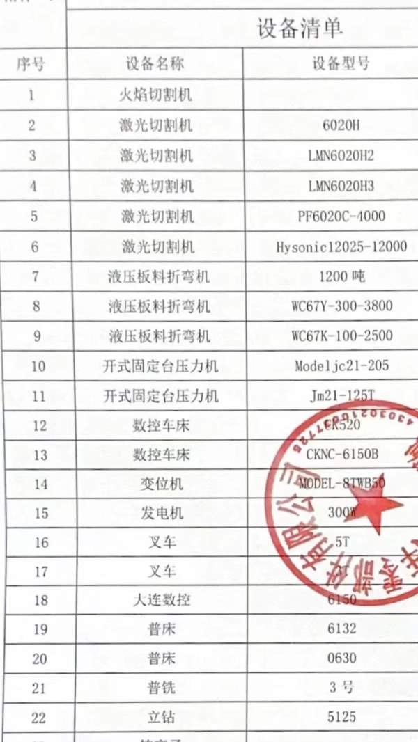 新定设备一批。4000瓦、6000瓦、12000千瓦激光切割有.