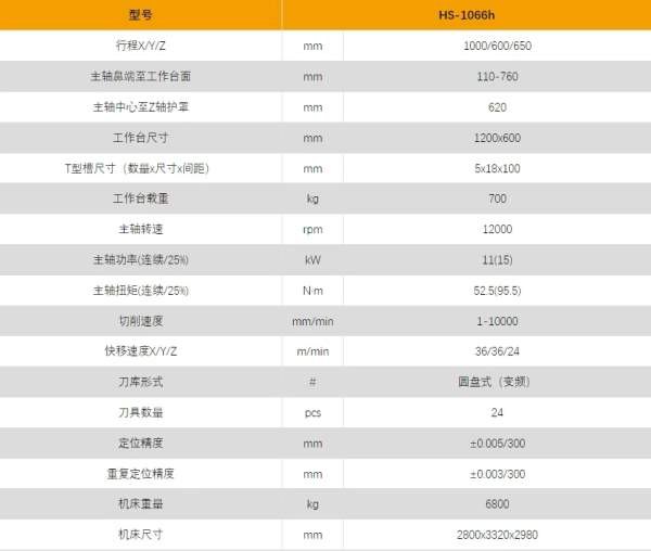刚买一台潼乾550单工位卧式加工中心 安装少用 在位便.
