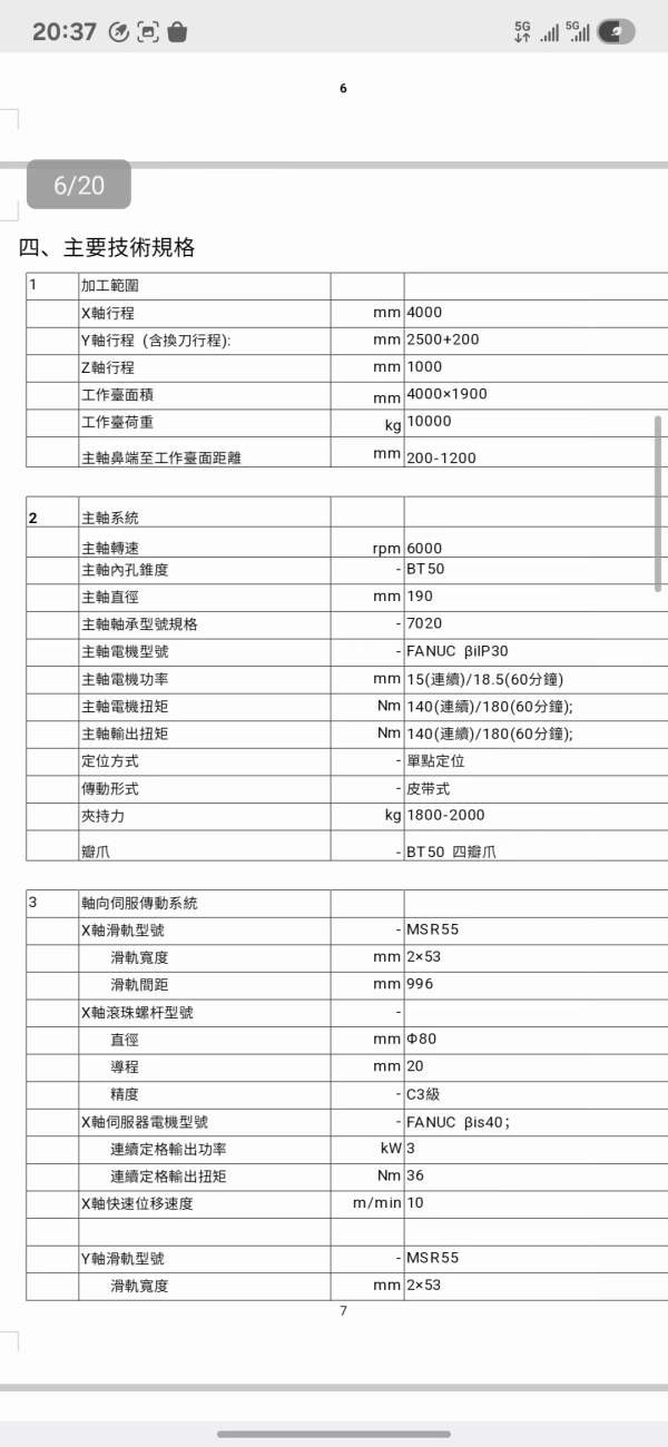 台湾大侨全新机DMV-4022龙门加工中心，光机，全新机，.