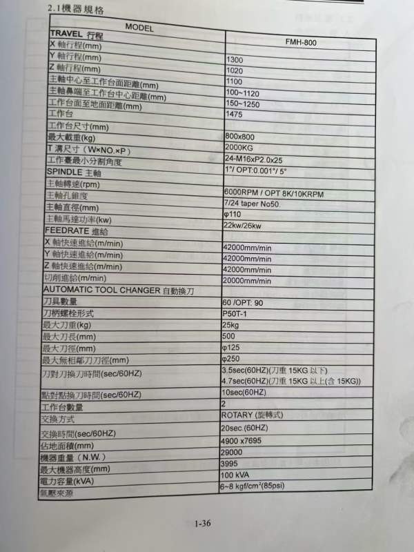 兰州工厂刚买台湾友佳800双台卧加，发那科31i系统，工.