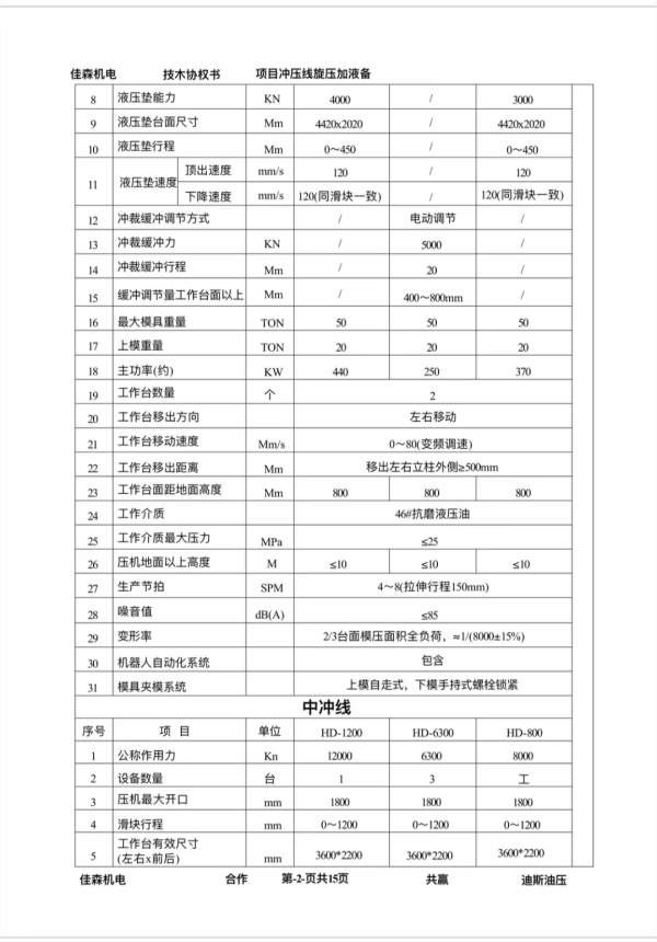 两条精品迪斯框架液压机线：2400吨1600吨1000吨：1200.