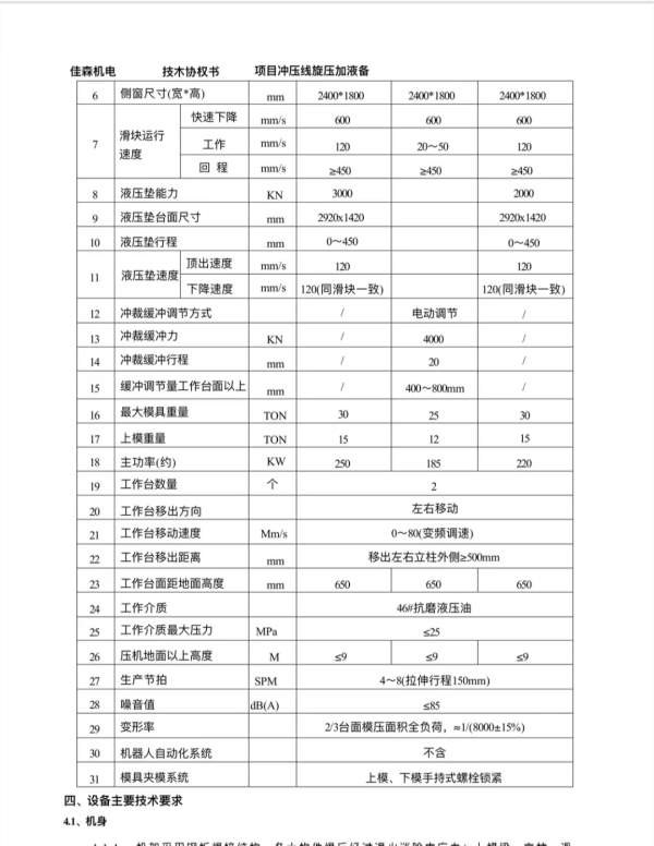 两条精品迪斯框架液压机线：2400吨1600吨1000吨：1200.