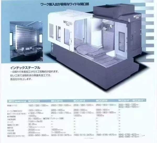 工厂在位出售日本牧野MCC2013高效模具加工中心、台面:.