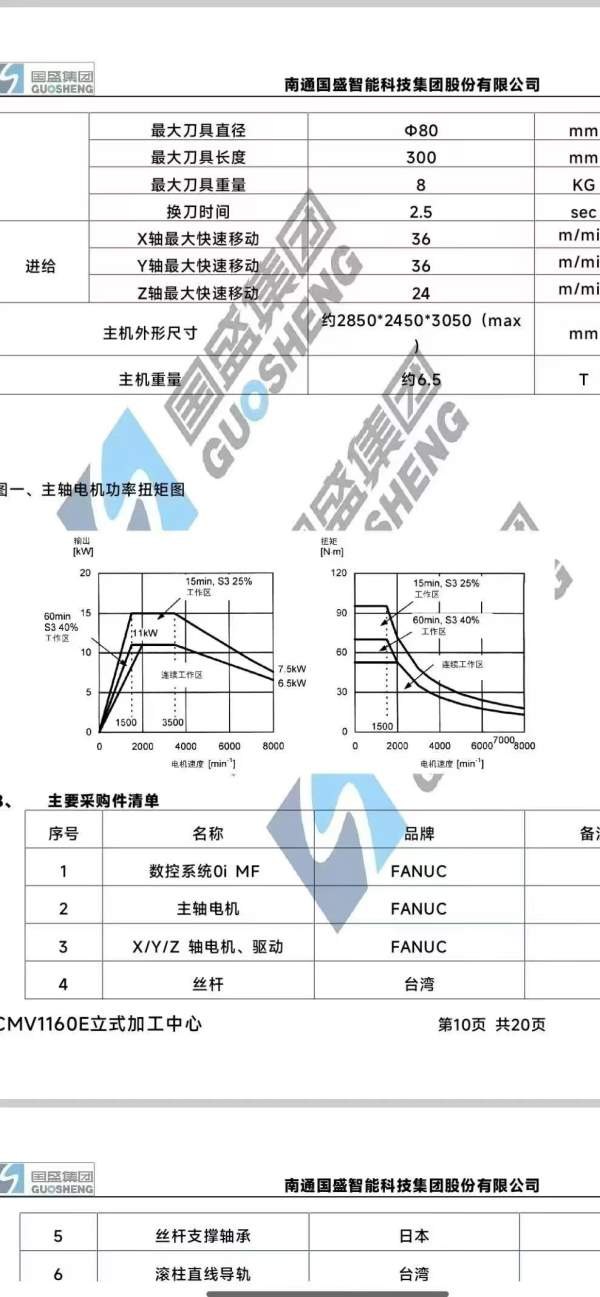 全新未用国盛1160加工中心发那科MF PLus系统 三轴滚柱.