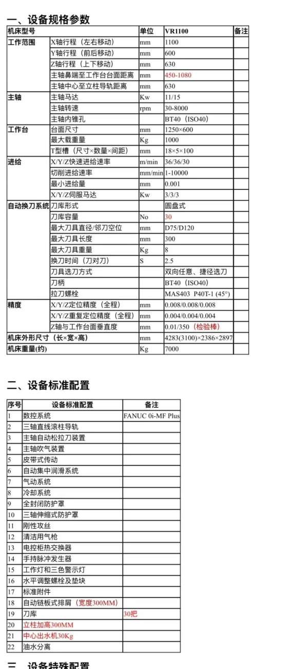 同款两台2024年高配双鸟1160加工中心，全套古田320四.