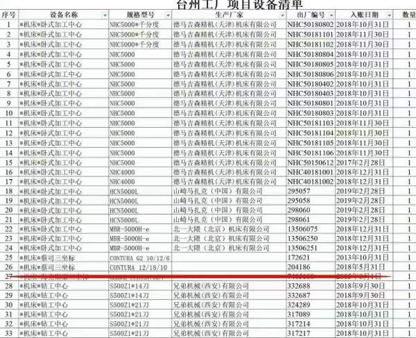 在位出售一批精品机森精机NHC-5000卧加15台马扎克HCN-.