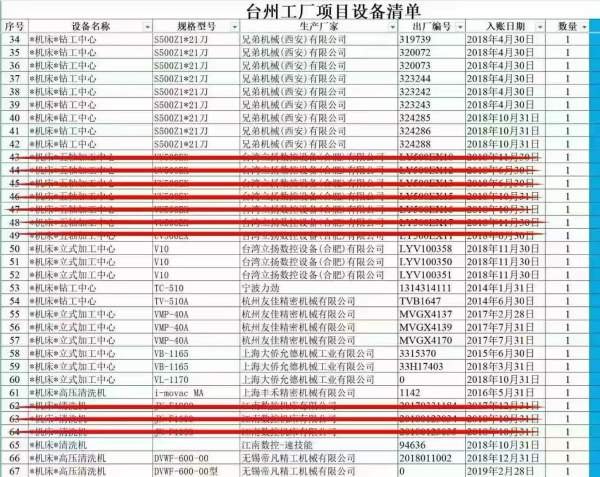 在位出售一批精品机森精机NHC-5000卧加15台马扎克HCN-.