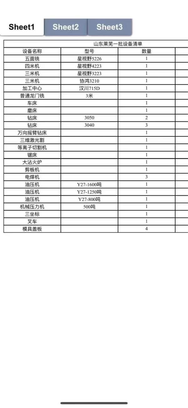 济南整厂买下 ，台湾原装星视野，5226数控五面体龙门.