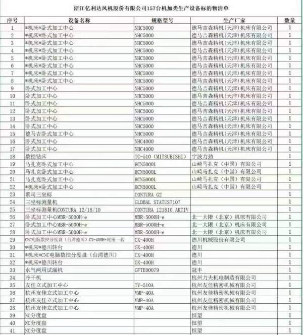 人在现场台州上市公司开卖、高端机加设备马扎克/德马.
