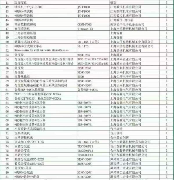 人在现场台州上市公司开卖、高端机加设备马扎克/德马.
