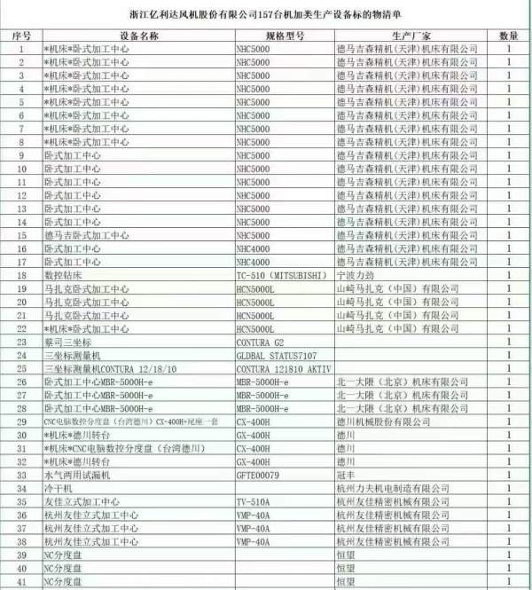 台州上市公司项目开卖，明天人在现场，全部高端机加设.