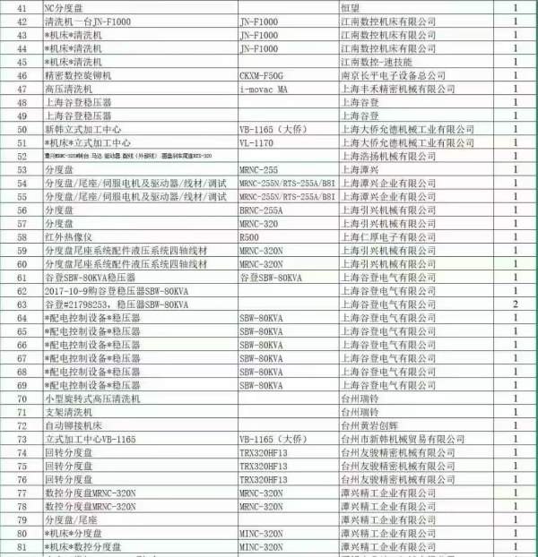 台州上市公司项目开卖，明天人在现场，全部高端机加设.