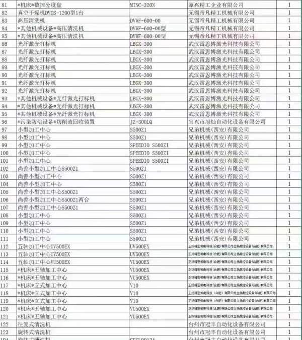 台州上市公司项目开卖，明天人在现场，全部高端机加设.
