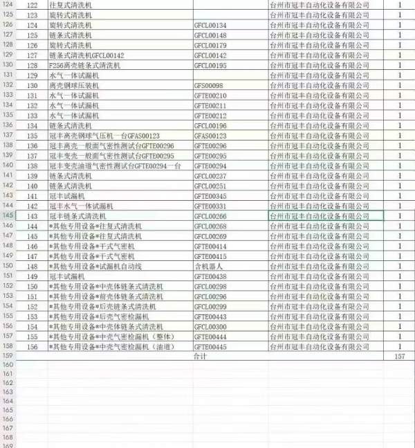 台州上市公司项目开卖，明天人在现场，全部高端机加设.