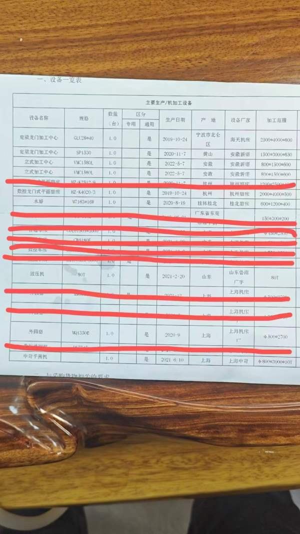 常州工厂这些设备已售现场还有多台精品设备、人在现场.