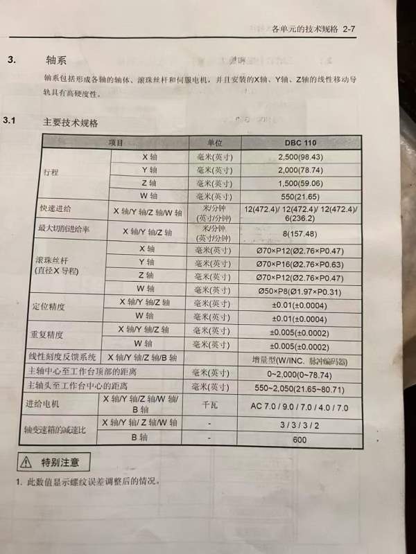 刚刚买下原装进口斗山110数控刨台镗床，机器非常新，.