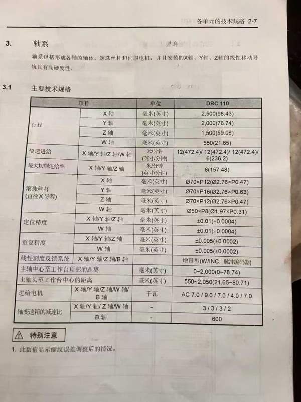 刚刚买下原装进口斗山110数控刨台镗床，机器非常新，.