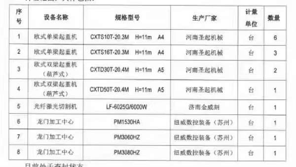 河南工厂刚刚买下行车一批 激光切割机 纽威PM3080HZ。.