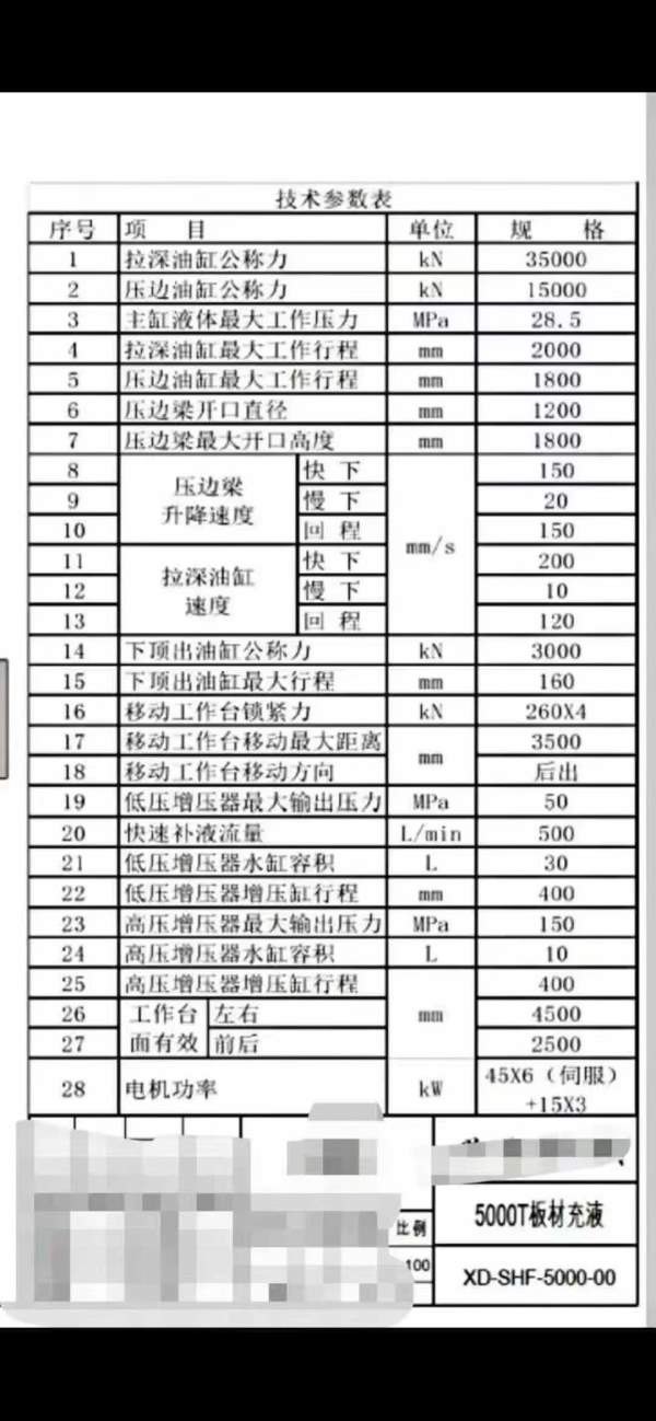 5000吨液压机，全新机在位试机出售。