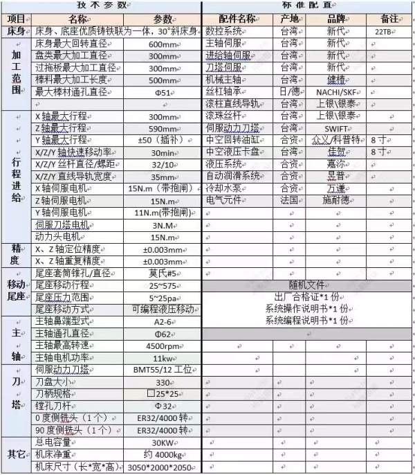 拿下一台2023年11月广东台茂520TMC数控车铣复合车床、.