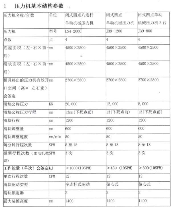 迈特力A线全新机安装未用：2000-1200-800-800-800T整.