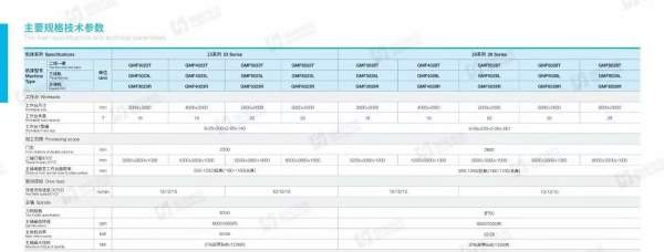 货在东莞市，国盛龙门加工中心GMF6028T工作台尺寸：60.
