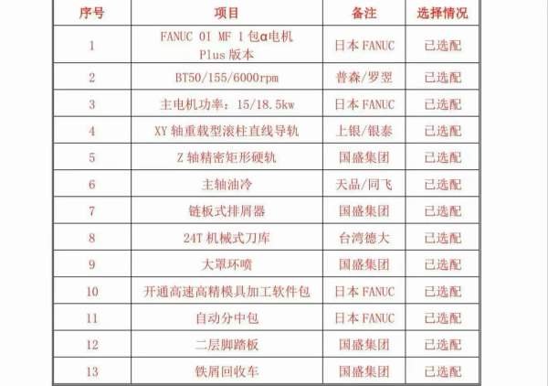 买一台精品国盛1270，俩线一硬BT50，1包系统