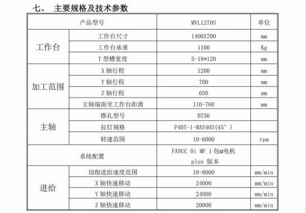 买一台精品国盛1270，俩线一硬BT50，1包系统