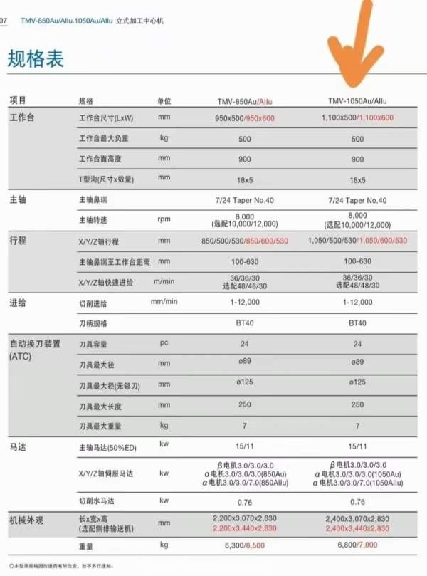 台湾东台精机1050ALlu加工中心，Y轴行程加大，30，工.