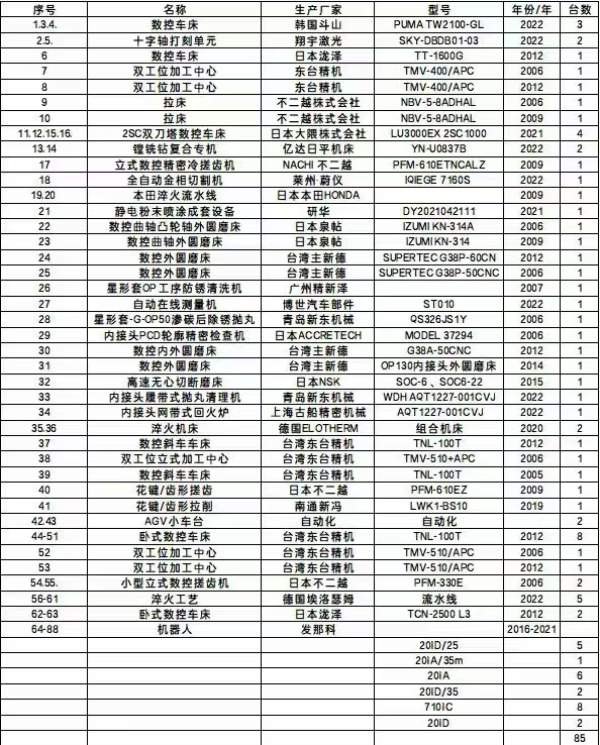 日本大隈LU3000EX2SC1000数控车床，2021年12月出详细.