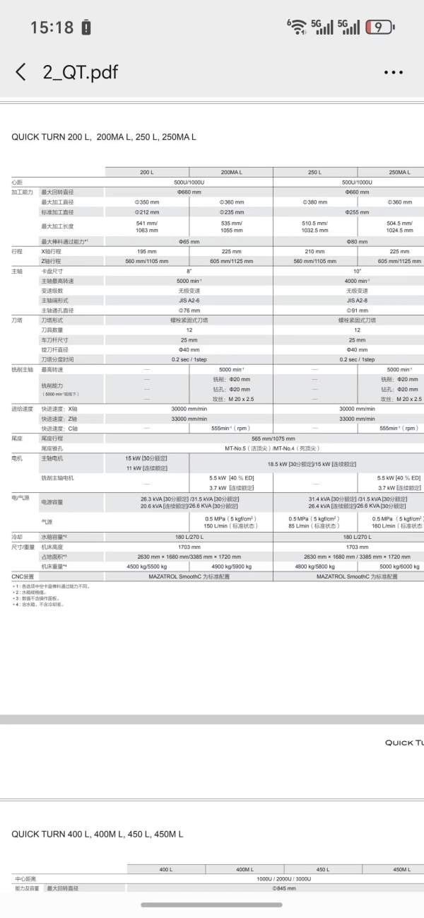 马扎克250L数控车，A2-8主轴，10寸卡盘，回转直径660.