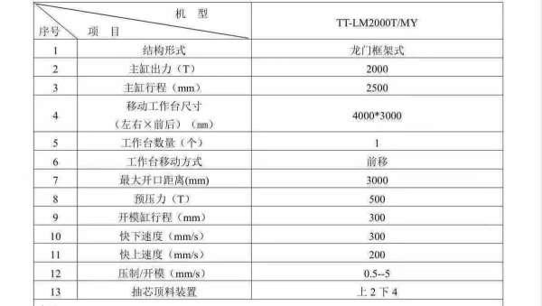 2000吨，新机，二手卖