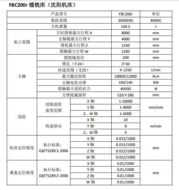 沈阳数控落地式铣镗床：型号FBC200r(沈阳机床)系统 84.