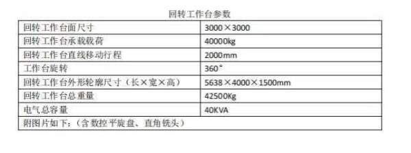 沈阳数控落地式铣镗床：型号FBC200r(沈阳机床)系统 84.