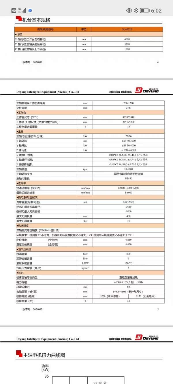 德阳GL4032Z数控龙门，工作台4020/2410mm，门宽2700mm.