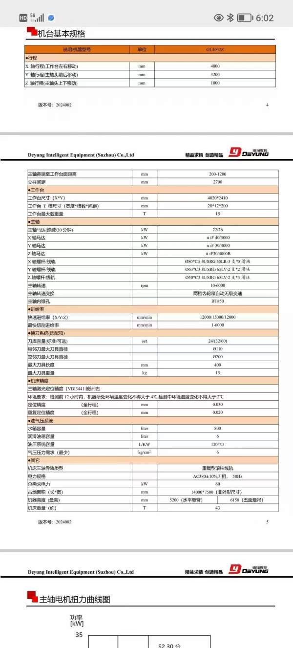 刚刚买下德阳GL4032Z数控龙门，工作台4020/2410mm，门.