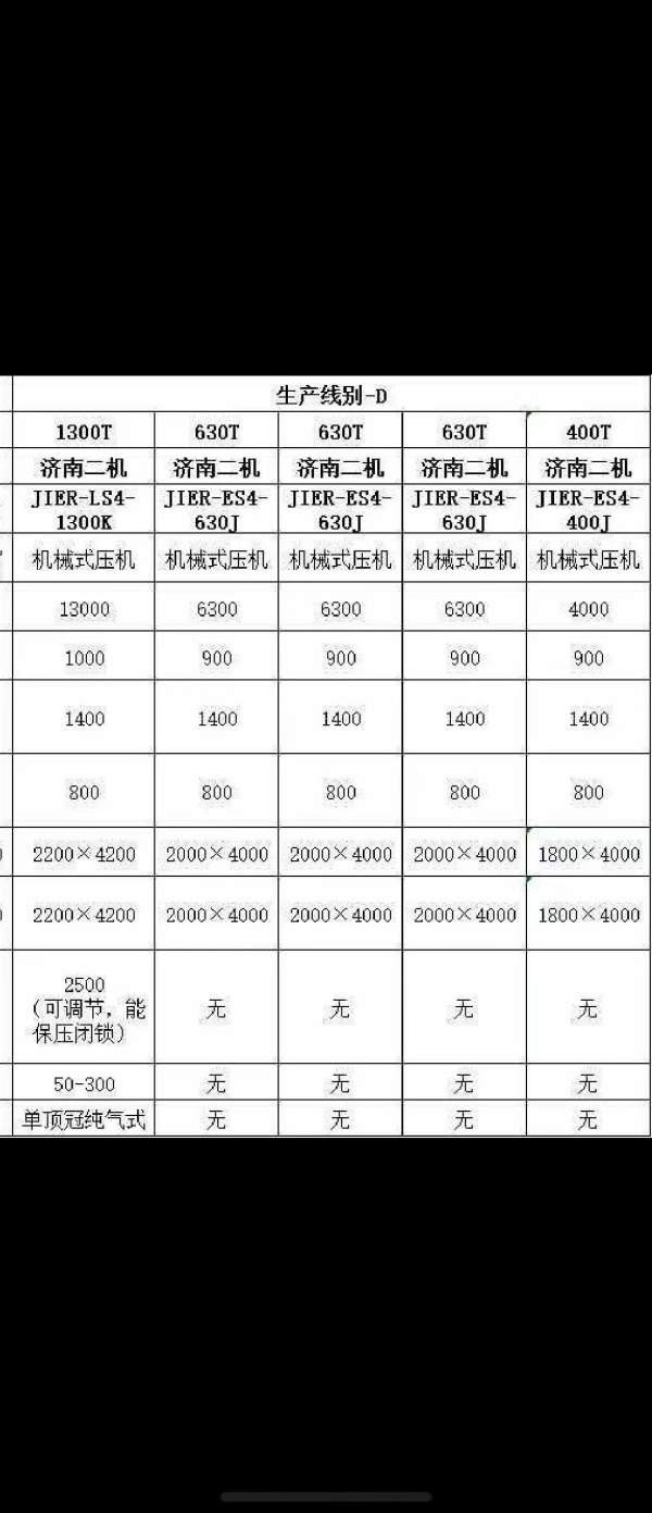 工厂在位出售： 准新 还在生产的  济南二机 PL5-3590.