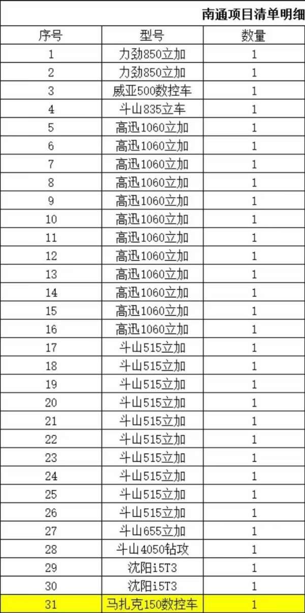 江苏南通刚买下精品设备一批  人在现场  随时可以现场.