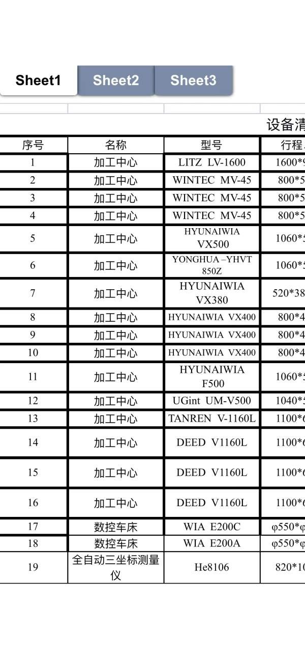 上海工厂刚刚拿下一批数控设备、全部批发出售、感兴趣.