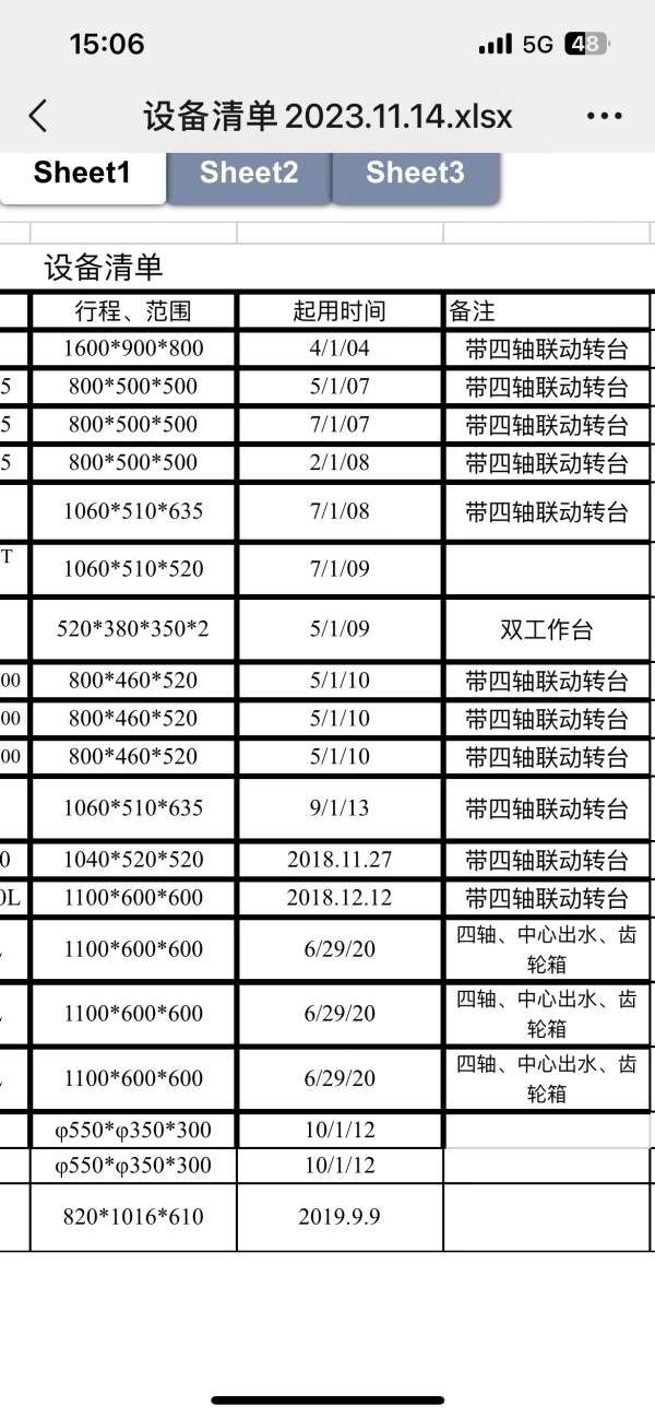 上海工厂刚刚拿下一批数控设备、全部批发出售、感兴趣.