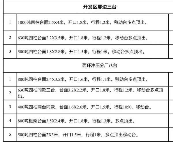 1000吨已售！！！400一一800吨还有多台，大品牌成色新.