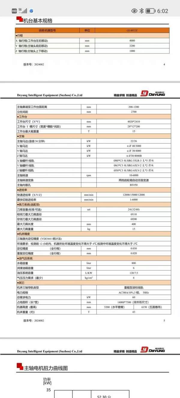 刚刚买下常熟仓库看货德阳，德扬GL4032Z数控龙门工作.
