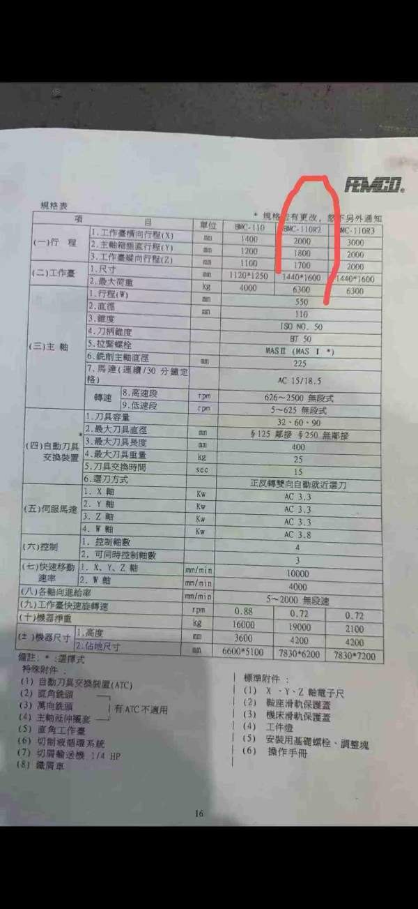 台湾原装远东110R2数控镗铣床带60把刀库．全闭环带光.