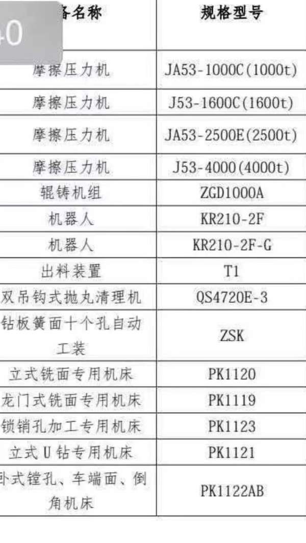 中标，摩擦压力机，4000吨，2500吨，1600吨两台，1000.