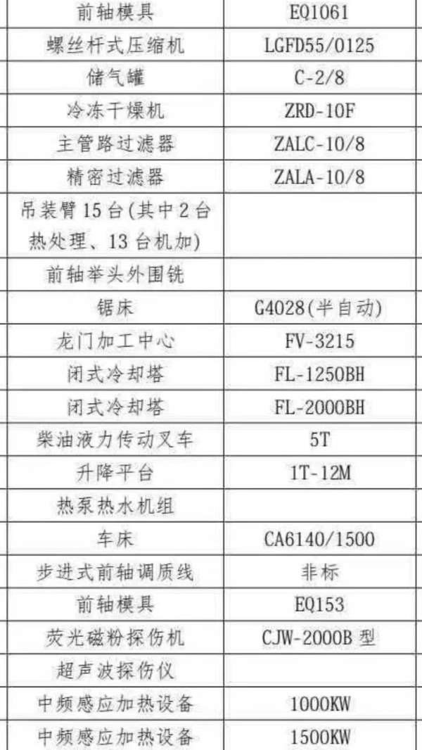 中标，摩擦压力机，4000吨，2500吨，1600吨两台，1000.