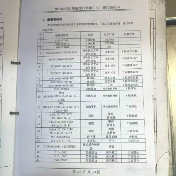 新定海天5028高速龙门加工中心，工作台，门宽2790，三.