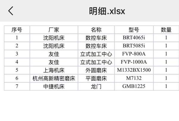 刚刚买下郑州一个小厂，全是品牌机器，机器全部在位正.
